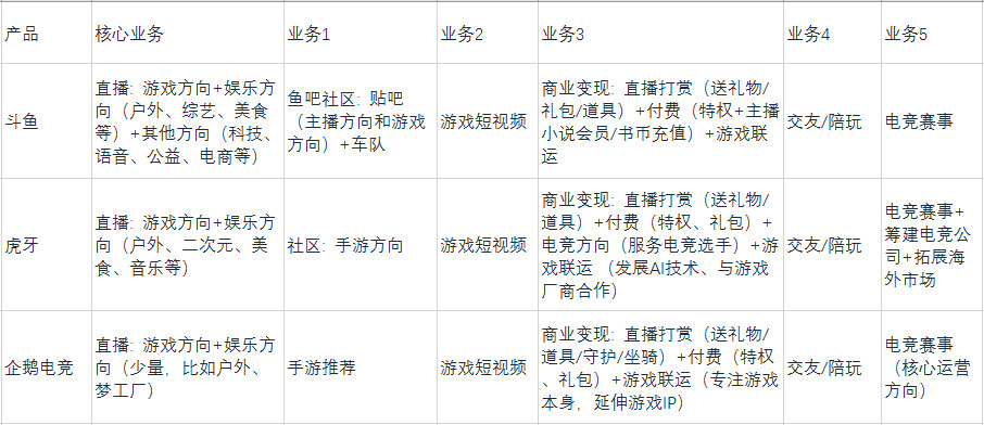 斗鱼产品分析:泛娱乐直播平台的探索之路