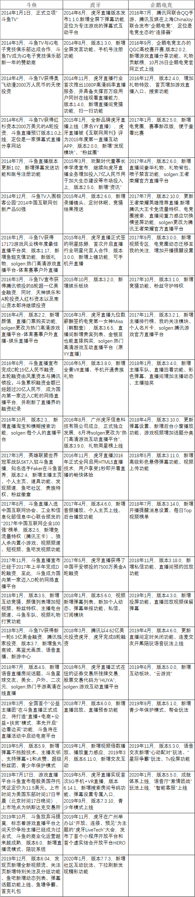 斗鱼产品分析:泛娱乐直播平台的探索之路