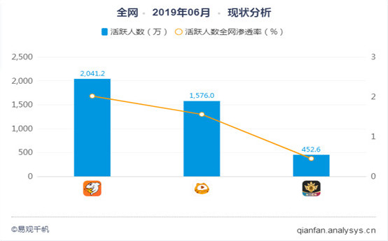 斗鱼产品分析:泛娱乐直播平台的探索之路