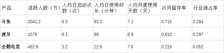 斗鱼产品分析:泛娱乐直播平台的探索之路