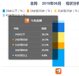 斗鱼产品分析：泛娱乐直播平台的探索之路