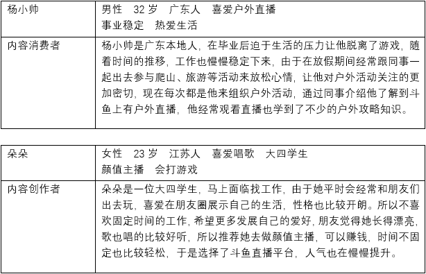 斗鱼产品分析：泛娱乐直播平台的探索之路