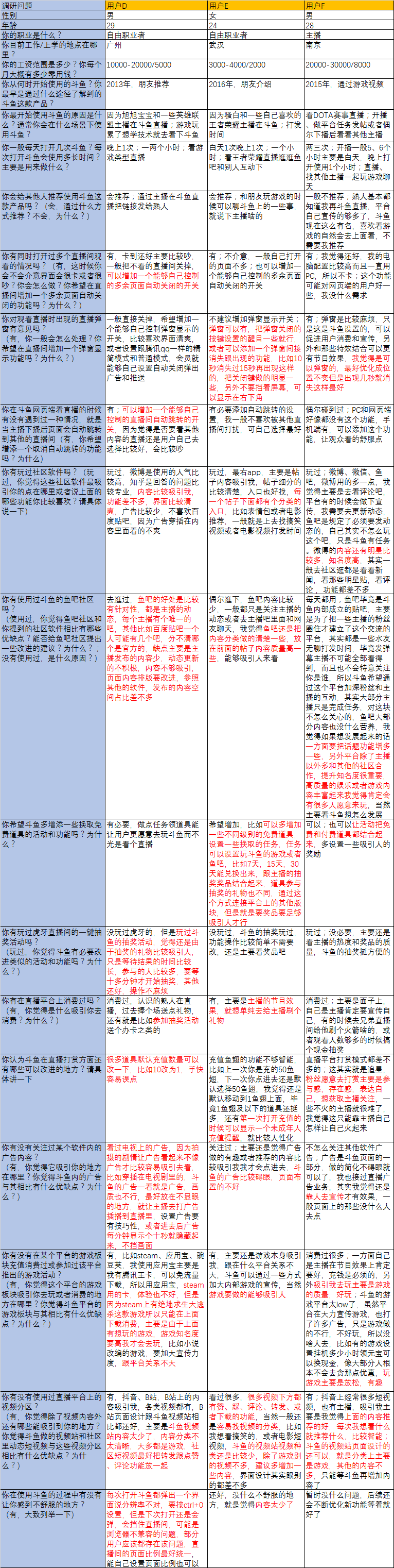 斗鱼产品分析：泛娱乐直播平台的探索之路