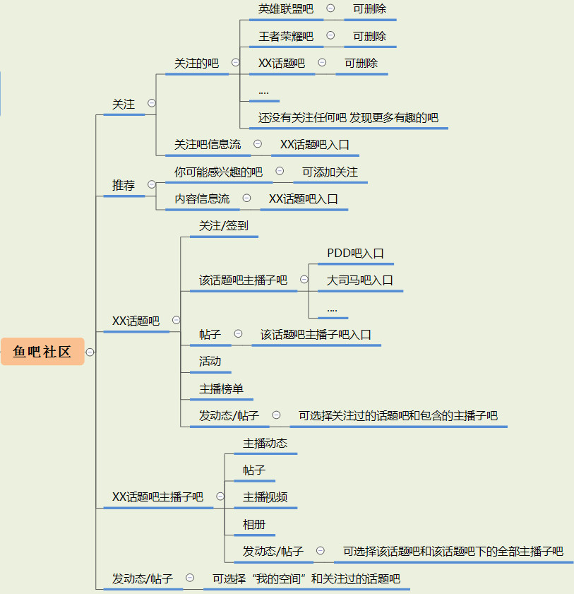 斗鱼产品分析:泛娱乐直播平台的探索之路