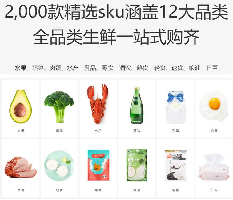 关于每日优鲜的竞品分析:生鲜电商的异军突起