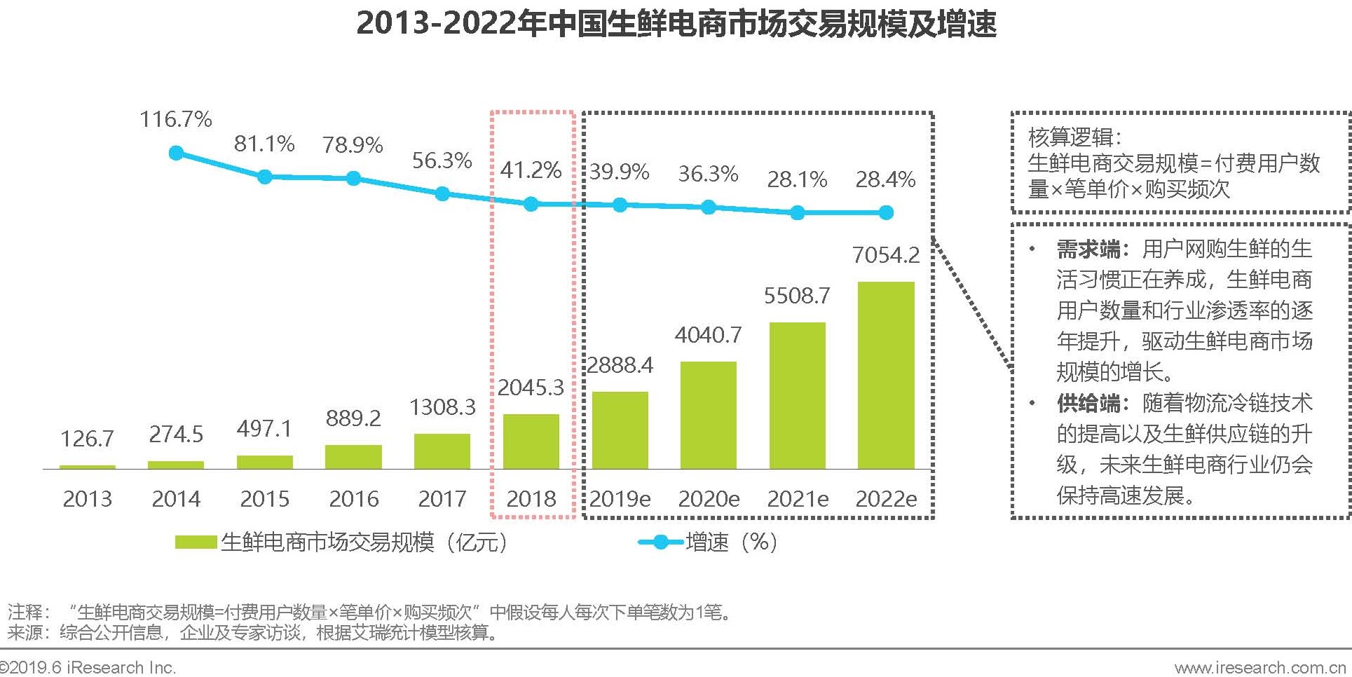脱颖而出的每日优鲜,背后的逻辑是什么?