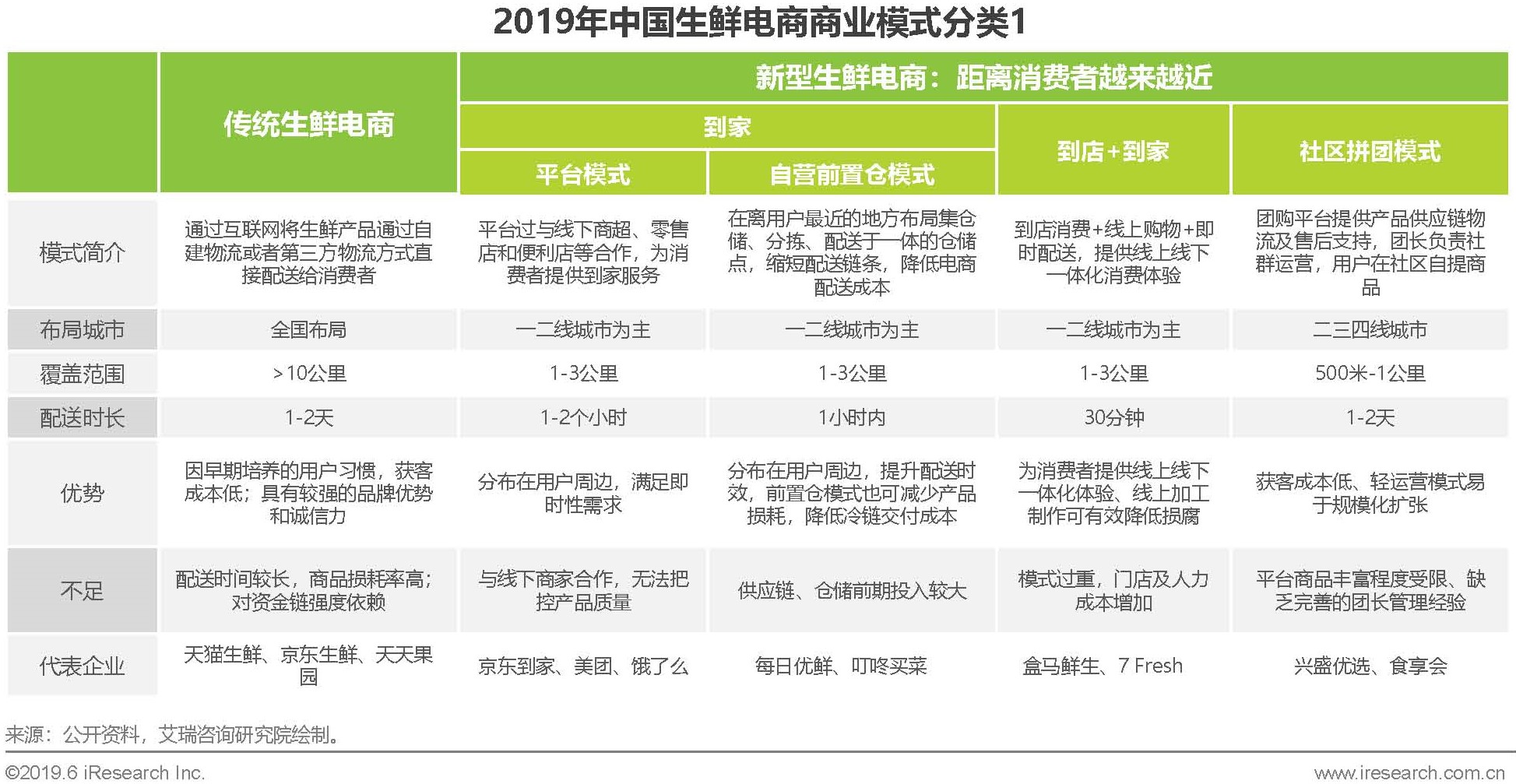 脱颖而出的每日优鲜,背后的逻辑是什么?