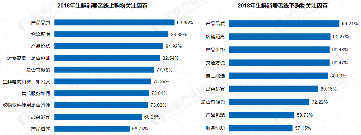 脱颖而出的每日优鲜,背后的逻辑是什么?
