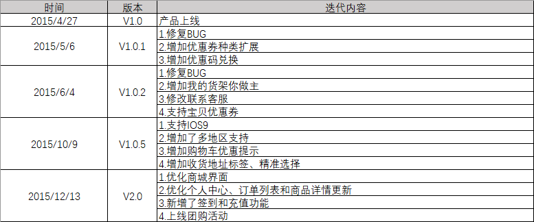 脱颖而出的每日优鲜,背后的逻辑是什么?