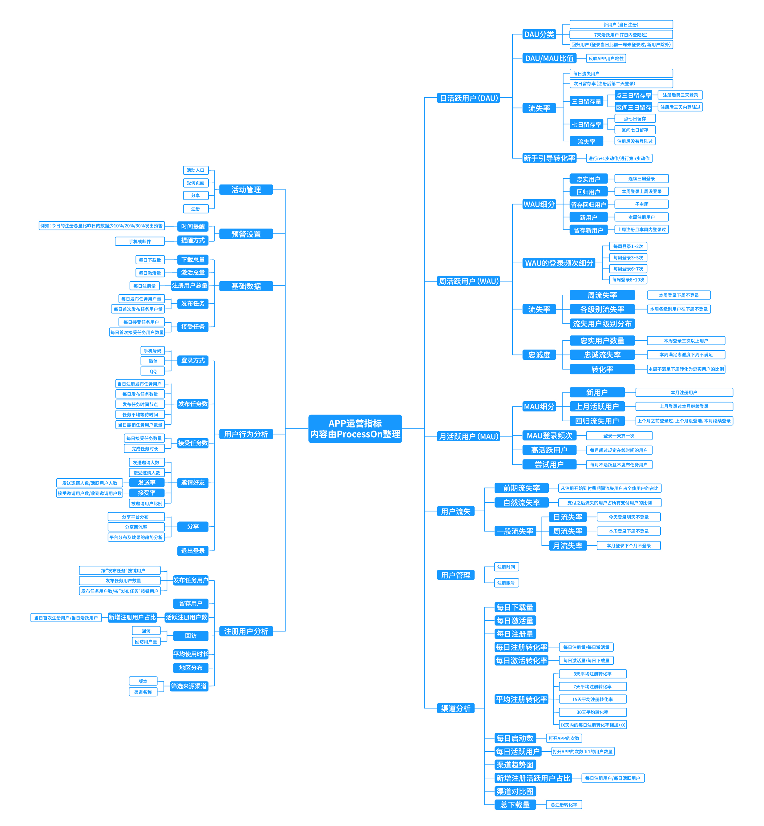 生意的本质是流量!互联网行业如何借势解读流