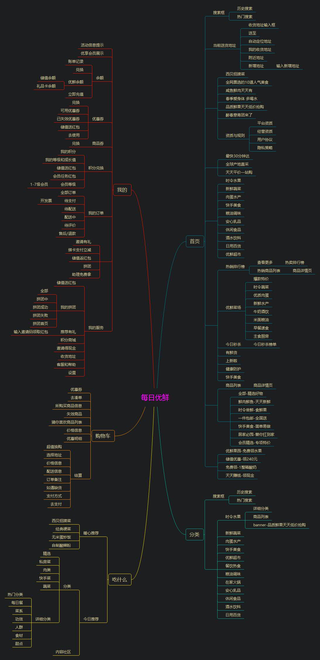 脱颖而出的每日优鲜,背后的逻辑是什么?