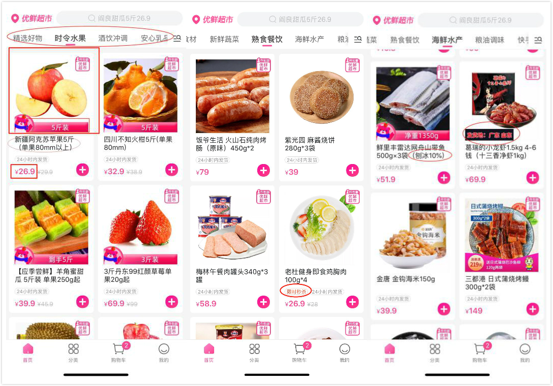 每日优鲜分析报告:快速发展的电商新贵