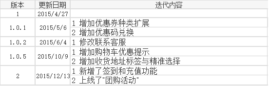 每日优鲜分析报告:快速发展的电商新贵