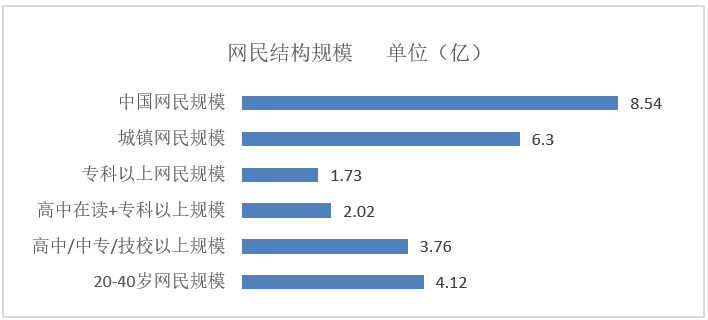 知乎如何完善知识生态,提高付费内容打开率?