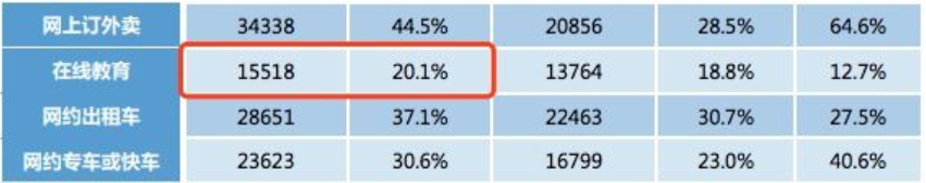 知乎如何完善知识生态,提高付费内容打开率?