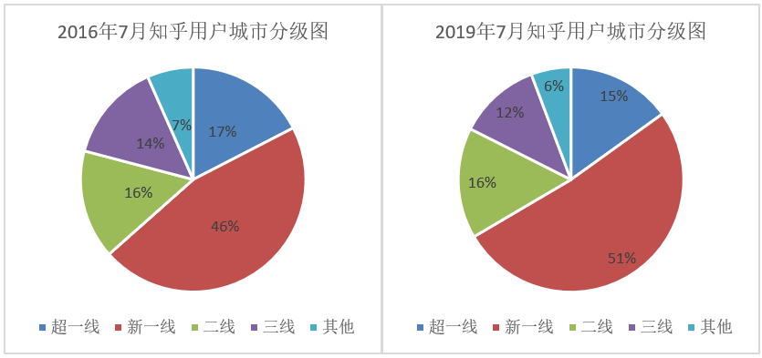 知乎如何完善知识生态,提高付费内容打开率?