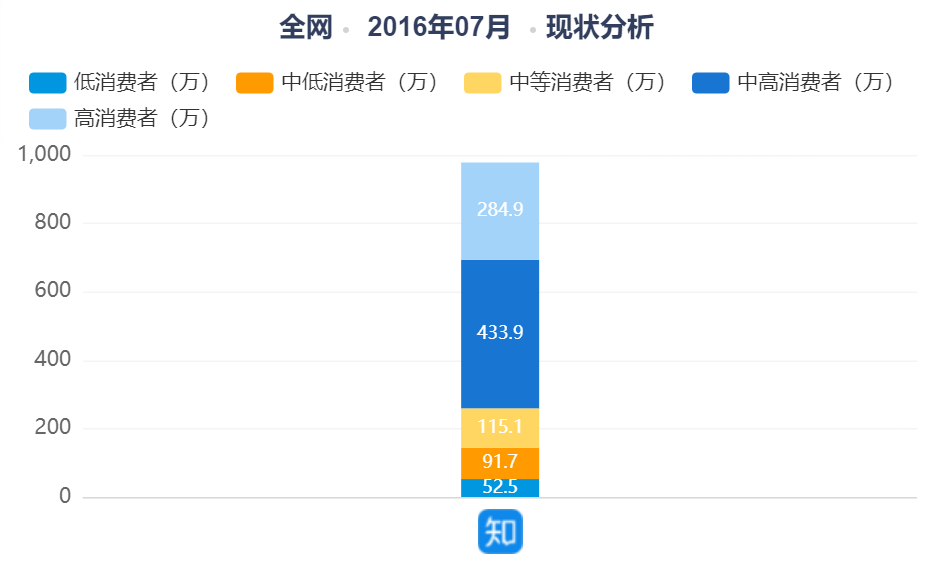 知乎如何完善知识生态,提高付费内容打开率?