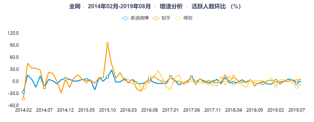 知乎如何完善知识生态,提高付费内容打开率?