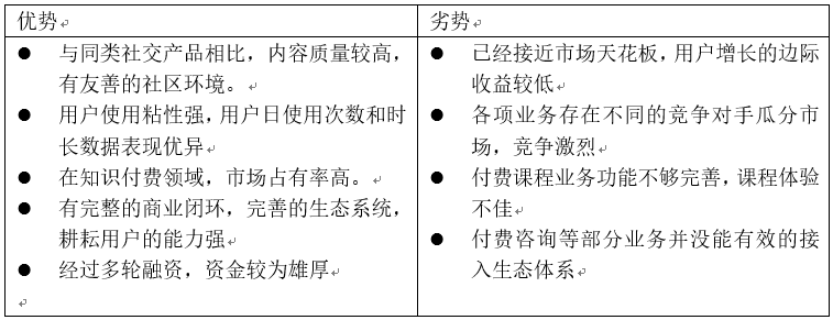 知乎如何完善知识生态,提高付费内容打开率?