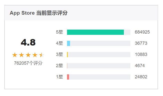 知乎如何完善知识生态,提高付费内容打开率?