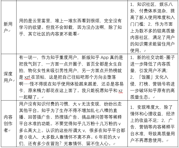 知乎如何完善知识生态,提高付费内容打开率?