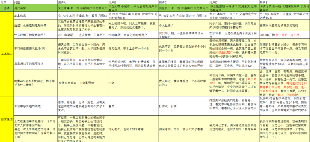知乎如何完善知识生态,提高付费内容打开率?