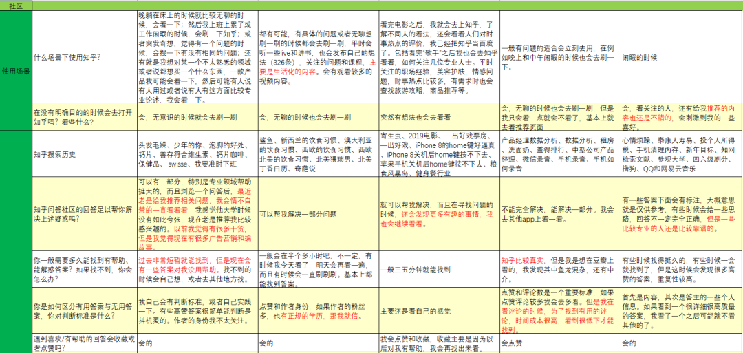 知乎如何完善知识生态,提高付费内容打开率?