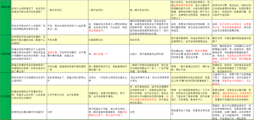 知乎如何完善知识生态,提高付费内容打开率?