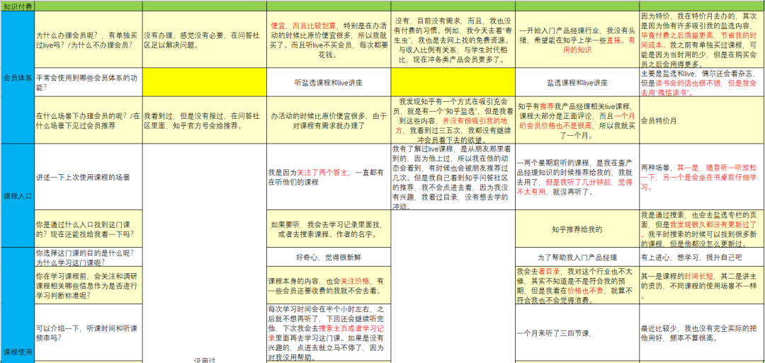 知乎如何完善知识生态,提高付费内容打开率?