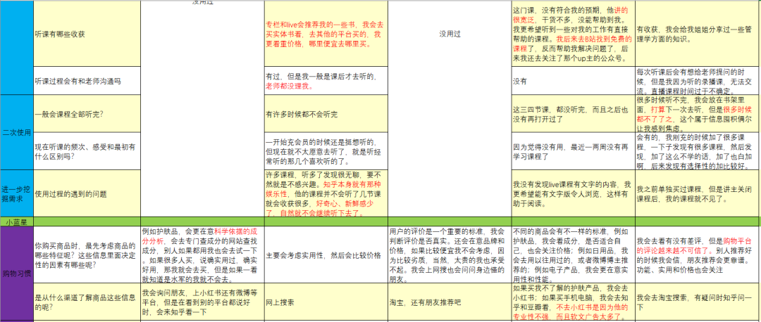 知乎如何完善知识生态,提高付费内容打开率?