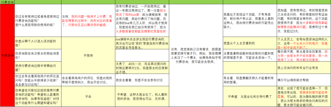 知乎如何完善知识生态,提高付费内容打开率?