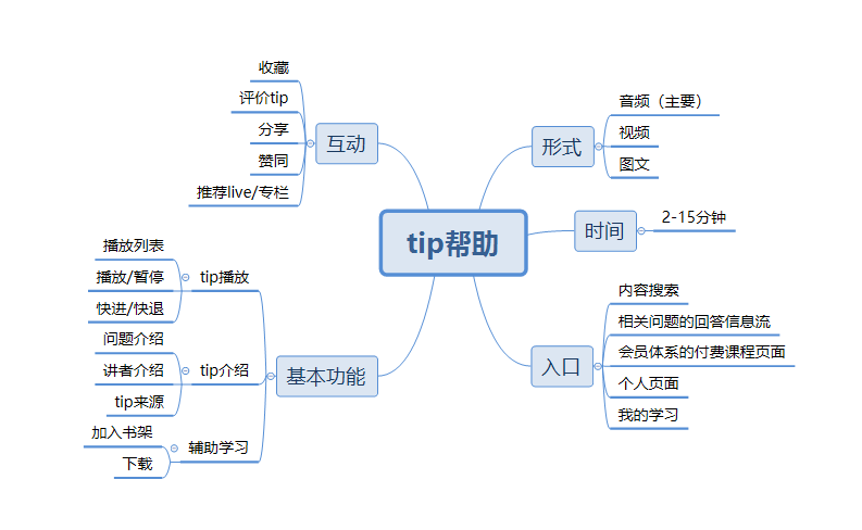 知乎如何完善知识生态,提高付费内容打开率?