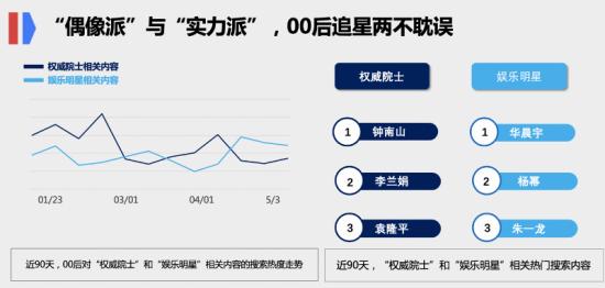 1588688902209759.png 大数据里,真实的“后浪”长什么样?