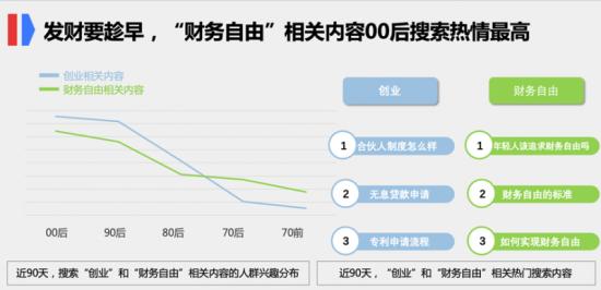 1588688932489017.png 大数据里,真实的“后浪”长什么样?