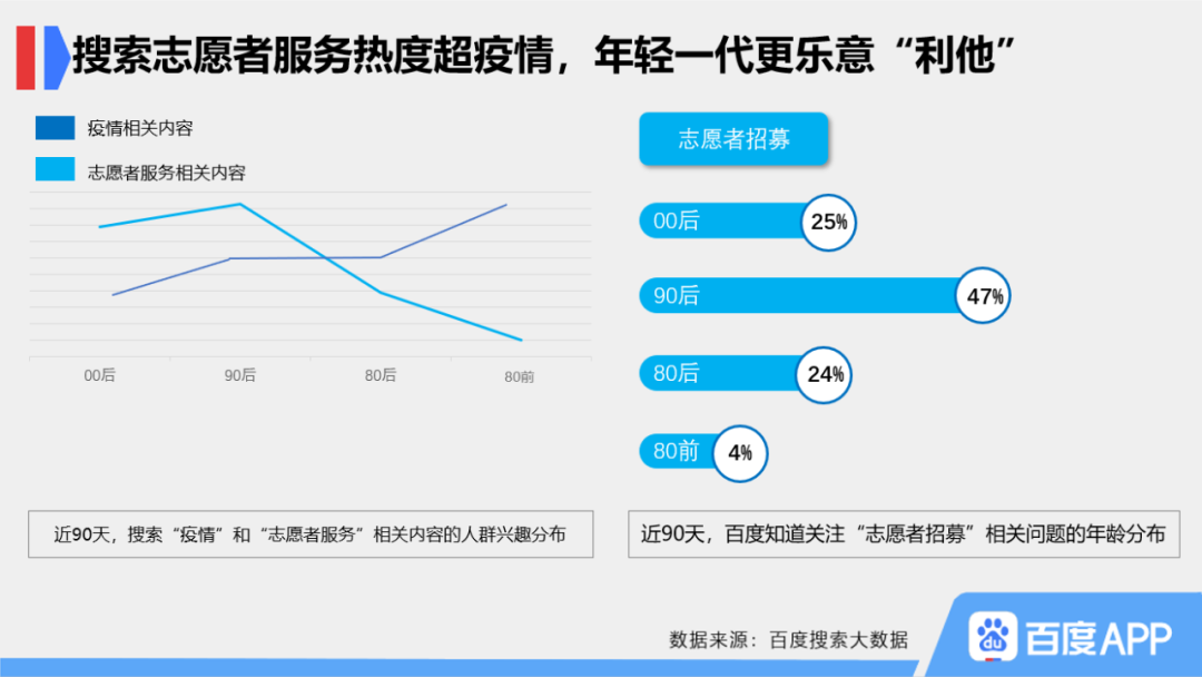 从“后浪”到搜索大数据里的新青年,谁更真实