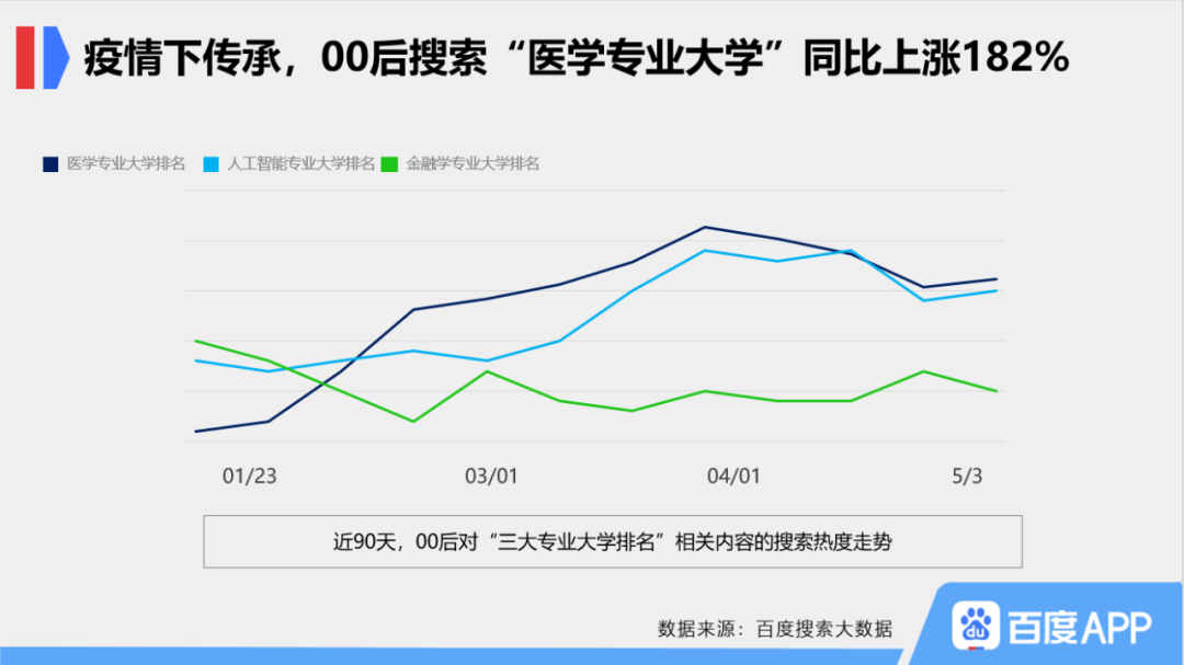 从“后浪”到搜索大数据里的新青年,谁更真实