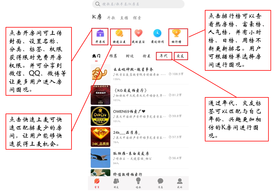 产品体验报告｜从用户体验五要素出发，解构「