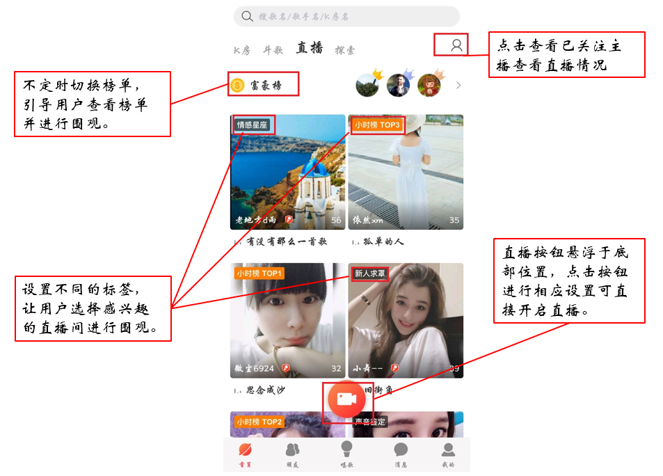 产品体验报告｜从用户体验五要素出发，解构「