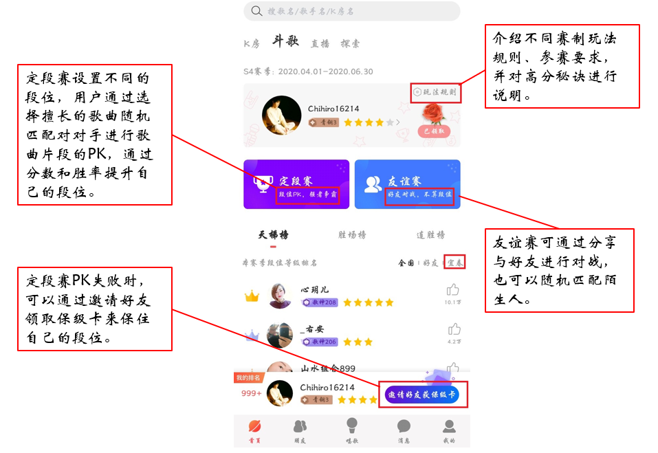 产品体验报告｜从用户体验五要素出发，解构「