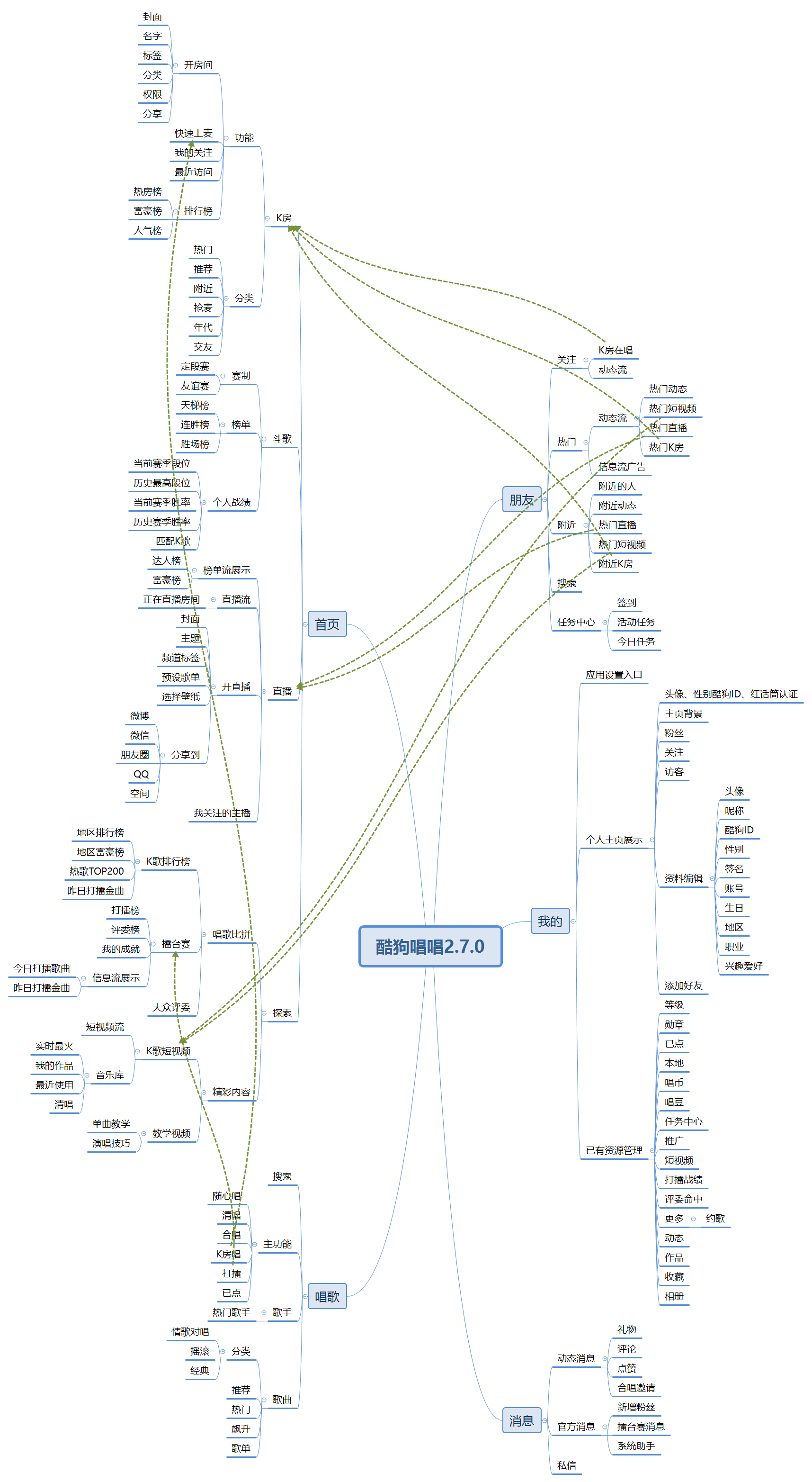 产品体验报告｜从用户体验五要素出发，解构「
