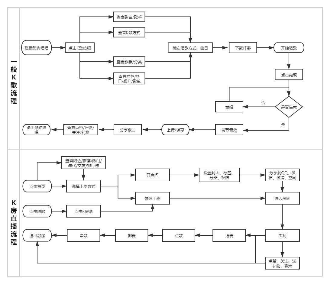 产品体验报告｜从用户体验五要素出发，解构「