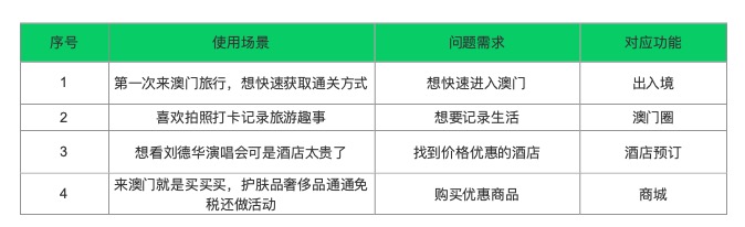 澳门旅行，一款澳门旅行资讯App的产品需求文档