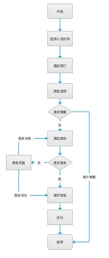 澳门旅行，一款澳门旅行资讯App的产品需求文档