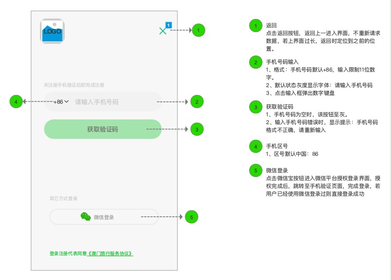 澳门旅行，一款澳门旅行资讯App的产品需求文档