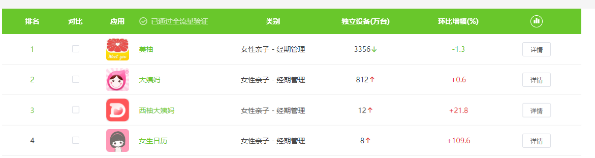 美柚，女性健康何去何从