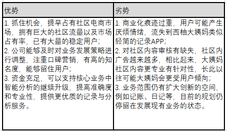 美柚，女性健康何去何从