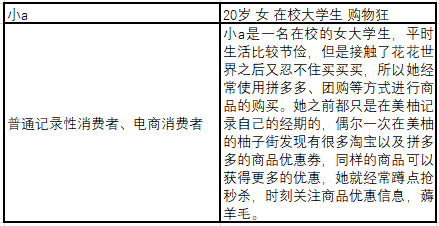 美柚，女性健康何去何从