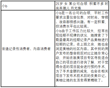 美柚，女性健康何去何从