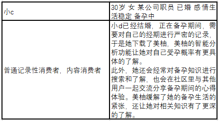 美柚，女性健康何去何从