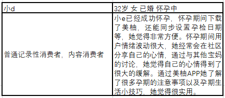 美柚，女性健康何去何从